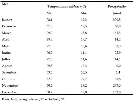 Estação do ano e características do pelame de vacas de raça holandesa - Image 1
