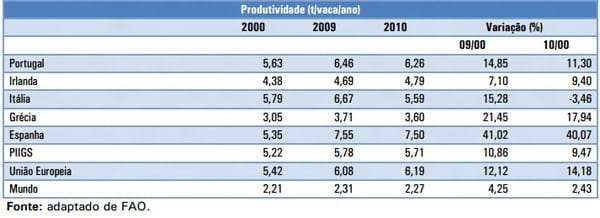 A produção de leite do Piigs - Image 3
