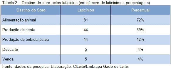 A Indústria de Laticínios da Zona da Mata e Campo das Vertentes de Minas Gerais - Image 3