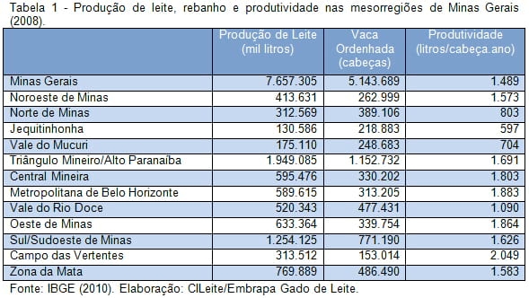 A Indústria de Laticínios da Zona da Mata e Campo das Vertentes de Minas Gerais - Image 1