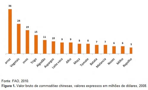 Produção de Leite na China - Image 1