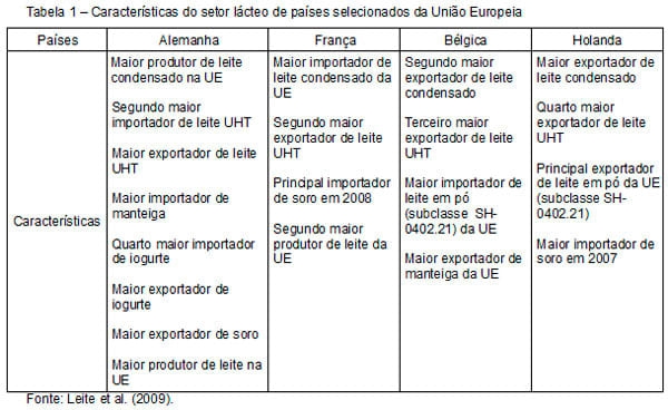 Relações de preços na União Europeia - Image 2
