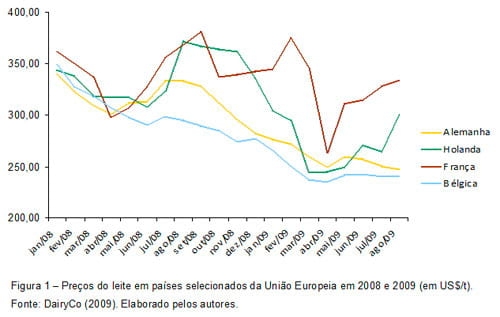Relações de preços na União Europeia - Image 1