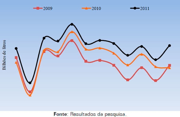 A captação de leite fluido em 2011 - Image 4