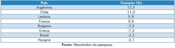 A captação de leite fluido em 2011 - Image 1