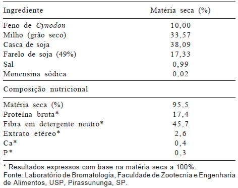 Produção de vitelos a partir de bezerros leiteiros mestiços e da raça Holandesa - Image 1