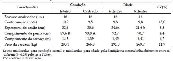 Características de carcaças de bovinos Nelore comercial inteiros e castrados, criados em pastagens e abatidos em duas idades diferentes - Image 2