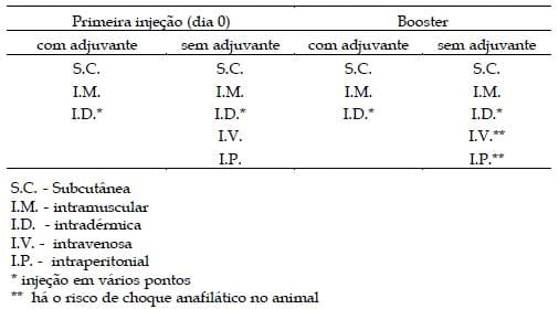 Protocolos e normas para uso de animais de laboratório para produção de anticorpos e soros - Image 3
