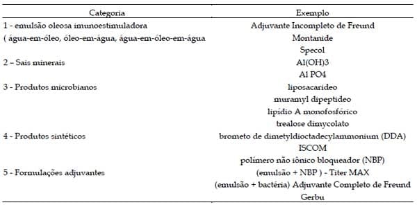 Protocolos e normas para uso de animais de laboratório para produção de anticorpos e soros - Image 2