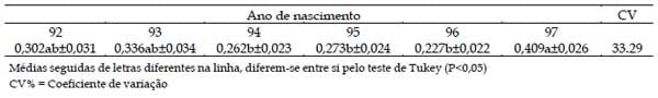 Efeito do grupo genético de bovinos mestiços da raça Holandesa versus Gir sobre o ganho de peso de fêmeas em diferentes idades - Image 4