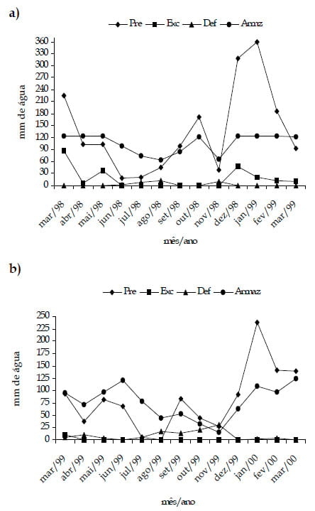 Doses de nitrogênio aplicadas no final das águas para melhoria da distribuição anual de forragem do Capim-Guaçu - Image 1