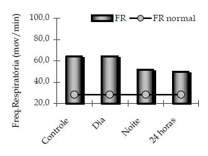 Efeitos do sistema de resfriamento adiabático evaporativo em freestall sobre as respostas fisiológicas de vacas em lactação - Image 6