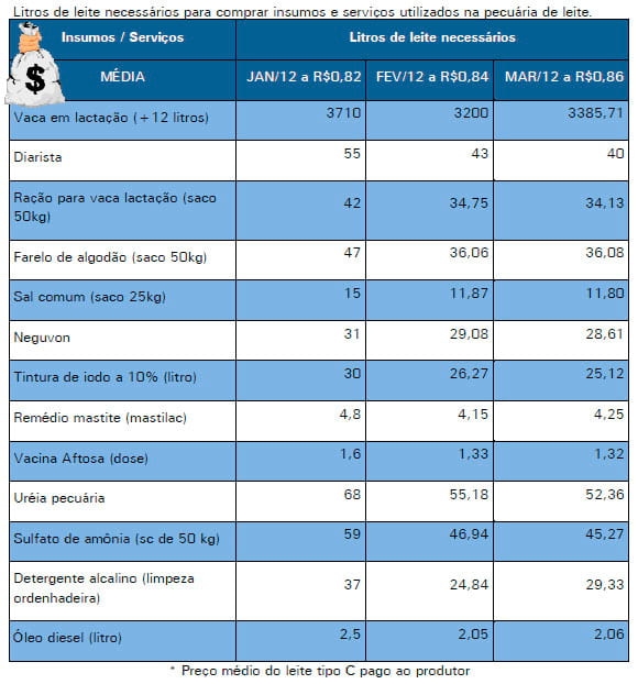 A pecuária de leite como opção de renda em área de sequeiro no município de Manoel Vitorino – BA - Image 3