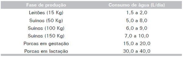Aproveitamento da água da chuva na produção de suínos e aves - Image 20