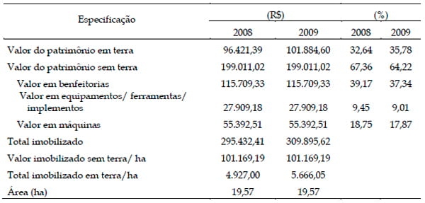 Resultados econômicos da terminação de bovinos de corte em confinamento no Município de Sete Lagoas – MG - Image 1