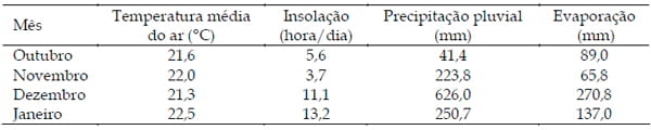 Classes de perfilhos em pasto de capim-braquiária em relação à localização das fezes bovinas - Image 1