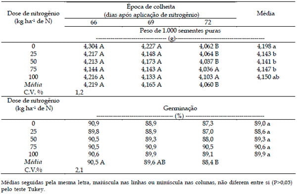 Manejo de campos de produção de sementes de Brachiaria humidicola “comum”: I - Efeito de doses de nitrogênio - Image 3