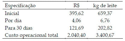 Custos de produção de fêmeas bovinas da raça holandesa nas fases de cria e recria em um sistema de produção de leite no Sul de Minas Gerais - Image 3