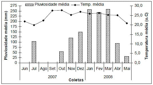 Infestação por Rhipicephalus (Boophilus) microplus em novilhas de diferentes grupos genéticos - Image 1