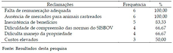 Levantamento das dificuldades encontradas pelas certificadoras na implantação da rastreabilidade bovina no Brasil - Image 3