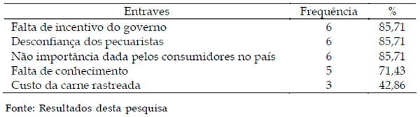 Levantamento das dificuldades encontradas pelas certificadoras na implantação da rastreabilidade bovina no Brasil - Image 6