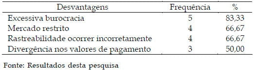 Levantamento das dificuldades encontradas pelas certificadoras na implantação da rastreabilidade bovina no Brasil - Image 5