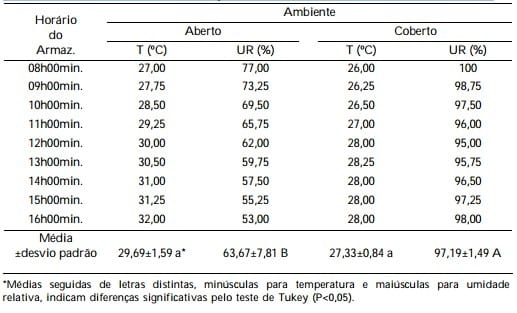 Umidade na folha de amoreira (Morus sp.) em ambientes de armazenamento - Image 2