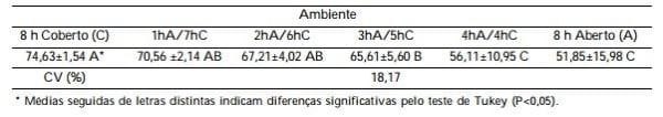 Umidade na folha de amoreira (Morus sp.) em ambientes de armazenamento - Image 1
