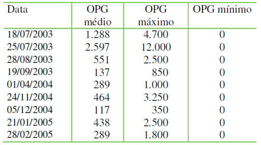 Sistemas de produção integrados por ovinos, bovinos ou eqüinos, e o controle parasitário - Image 1