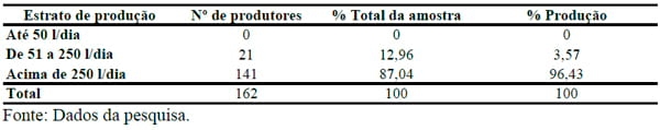 Centro de custos e escala de produção na pecuária leiteira dos principais estados produtores do Brasil - Image 2