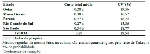 Centro de custos e escala de produção na pecuária leiteira dos principais estados produtores do Brasil - Image 3