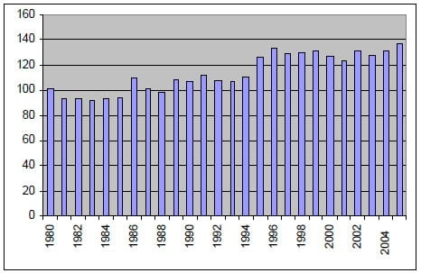 Evolução das elasticidades-renda dos dispêndios de leite e derivados no Brasil - Image 4