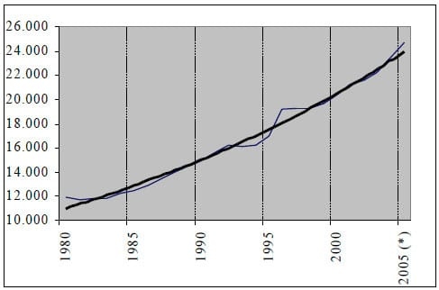 Evolução das elasticidades-renda dos dispêndios de leite e derivados no Brasil - Image 2