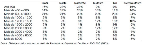 O dispêndio com leite e derivados no Brasil - Image 2