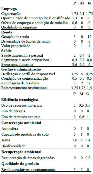 Avaliação Sócio-Ambiental do Programa de Alimentos Seguros – Setor Campo – Aplicado à Produção Leiteira - Image 1