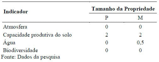 Avaliação dos impactos ambientais e sociais da tecnologia “Capim Elefante pioneiro no sistema de pastejo rotativo” - Image 6