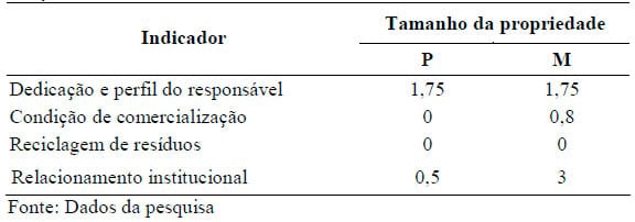 Avaliação dos impactos ambientais e sociais da tecnologia “Capim Elefante pioneiro no sistema de pastejo rotativo” - Image 4