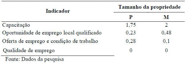 Avaliação dos impactos ambientais e sociais da tecnologia “Capim Elefante pioneiro no sistema de pastejo rotativo” - Image 1