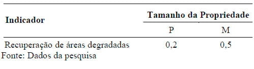 Avaliação dos impactos ambientais e sociais da tecnologia “Capim Elefante pioneiro no sistema de pastejo rotativo” - Image 7
