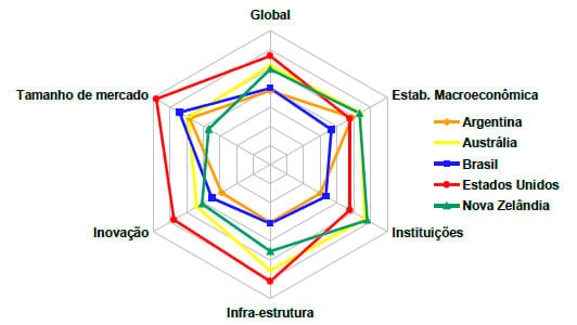 Setor lácteo no Brasil: uma análise do macroambiente competitivo - Image 2