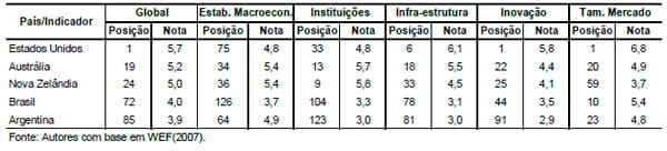 Setor lácteo no Brasil: uma análise do macroambiente competitivo - Image 3
