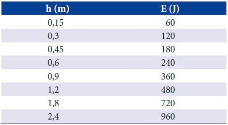 Painel em madeira de reflorestamento e chapas de partículas para instalações rurais - Image 5