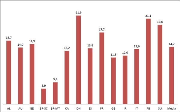 Custos de Produção de Suínos em Países Selecionados, 2010 - Image 12