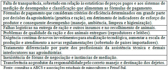 Quais são as opções de política pública para enfrentar as sucessivas crises na suinocultura brasileira? - Image 2