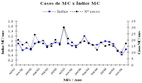 Mastite clinica: prevalência e custo de tratamento em rebanho leiteiro - Image 6