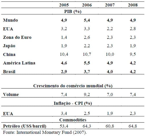 Agroenergia e a produção de leite: uma análise conjuntural - Image 2