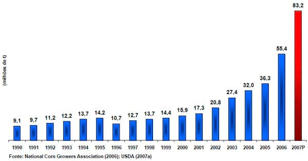 Agroenergia e a produção de leite: uma análise conjuntural - Image 3