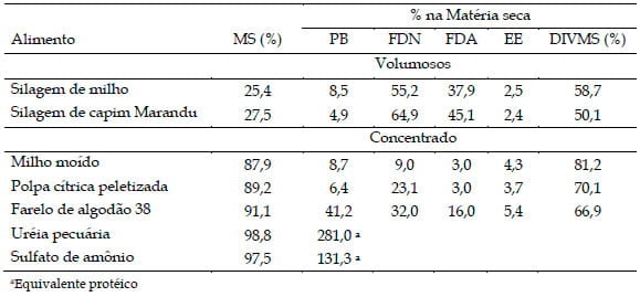 Ganho de peso vivo diário, conversão alimentar e características de carcaça de novilhos da raça Nelore, confinados e alimentados com dietas baseadas em silagens de Capim Marandu ou de milho - Image 1
