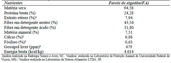 Composição aminoacídica e valores da digestibilidade protéica do farelo de algodão com ou sem suplementação enzimática para frangos de corte - Image 1