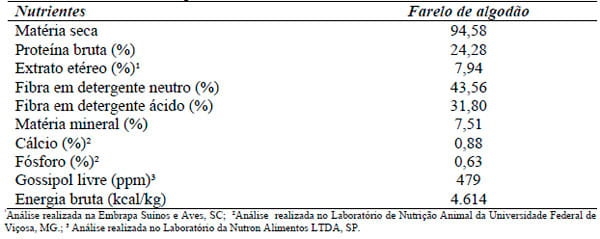 Desempenho, parâmetros de carcaça, ósseos e econômicos de frangos de corte alimentados com dietas contendo farelo de algodão com ou sem suplementação enzimática - Image 2